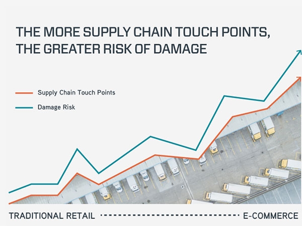 consumer goods need the right data,not big data to cut waste. capturing smarter information can lead to better supply chain efficiency